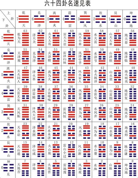 八卦解析|《易经》全文64卦翻译及图解